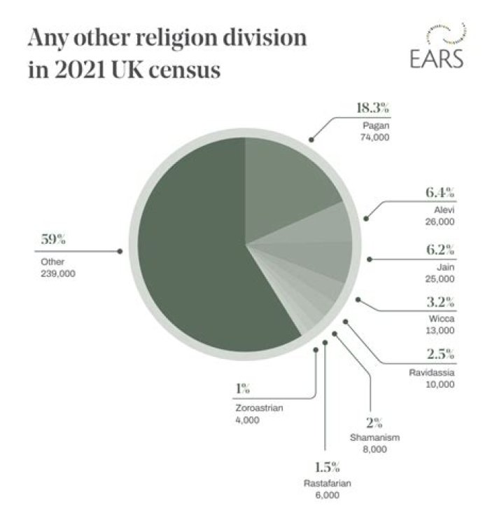 Is Taylor Russell Christian | Religion And Ethnicity