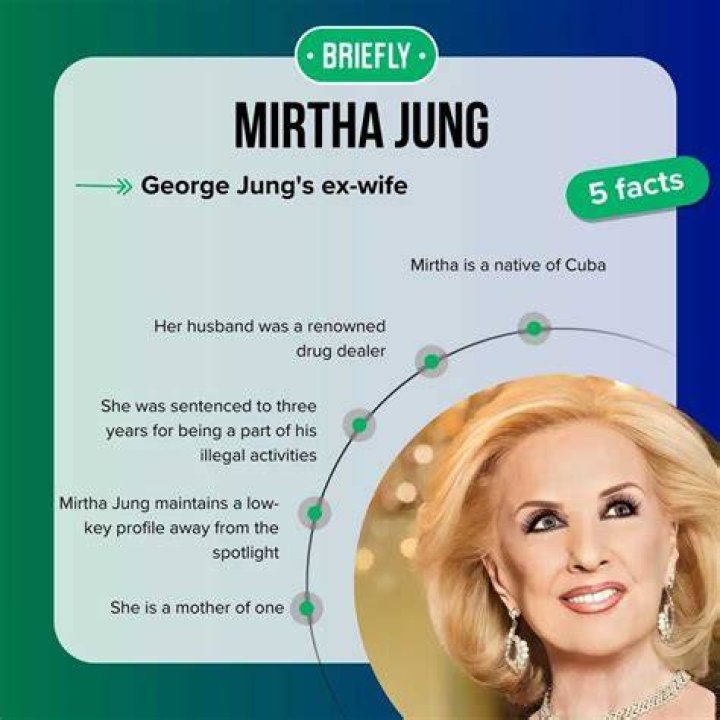 The Untold Truth Of Mirtha Jung